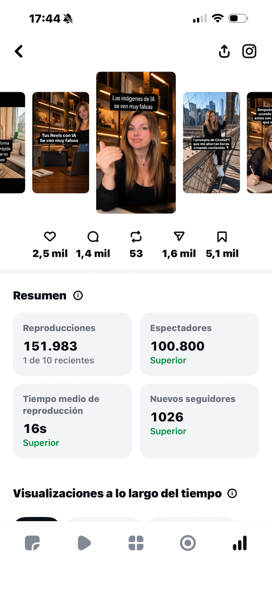 151.983 reproducciones · 1026 nuevos seguidores